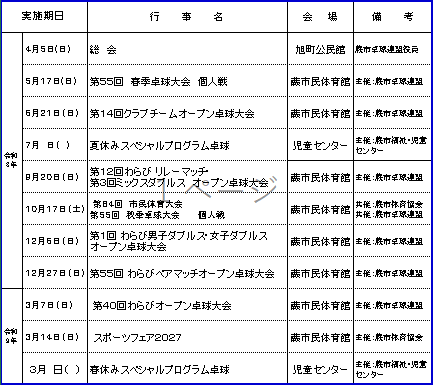 ２０１９年度蕨市卓球連盟事業計画